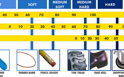 TPU 95A – Dureté Shore 95A : le matériau flexible et résistant par excellence